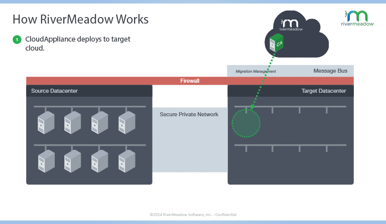 cloudmeadow图包,cloudmeadow全图鉴 cloud saas | saas cloud computing | rivermeadow