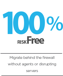 100-percent-risk-free