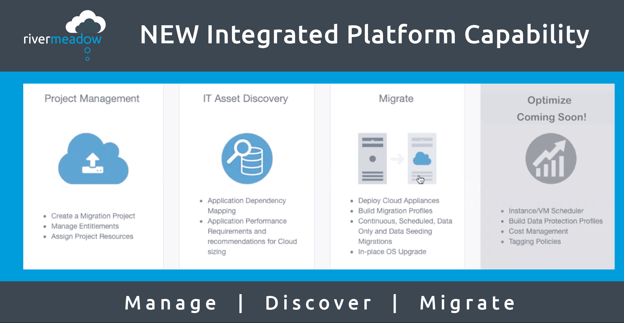 RiverMeadow's New Integrated Platform Capability