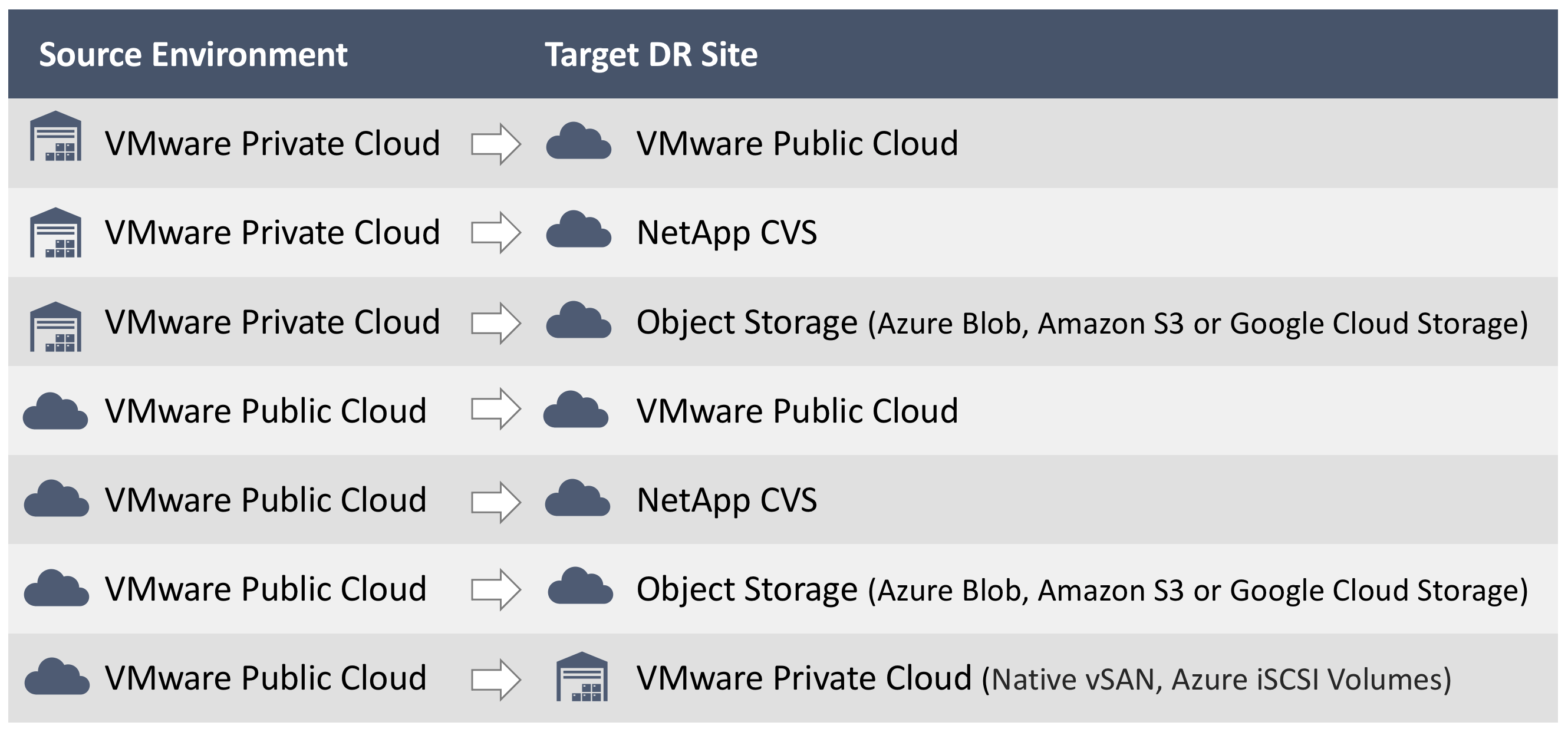 DR Use Cases FINAL Screenshot-1