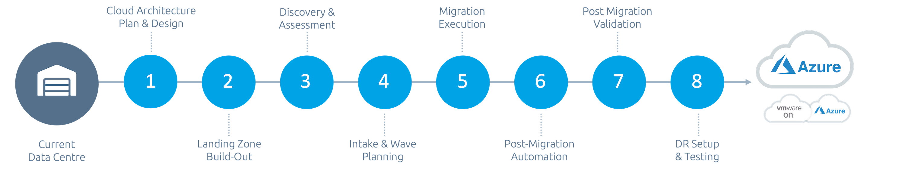 Azure VMware Solution (AVS) Migration | RiverMeadow