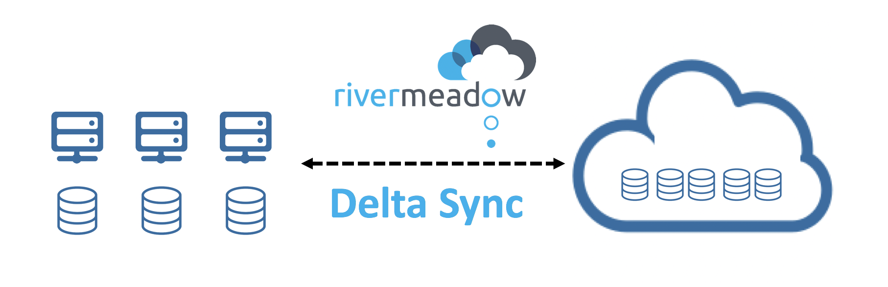 Delta Sync