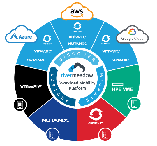Multi-Cloud-Slide