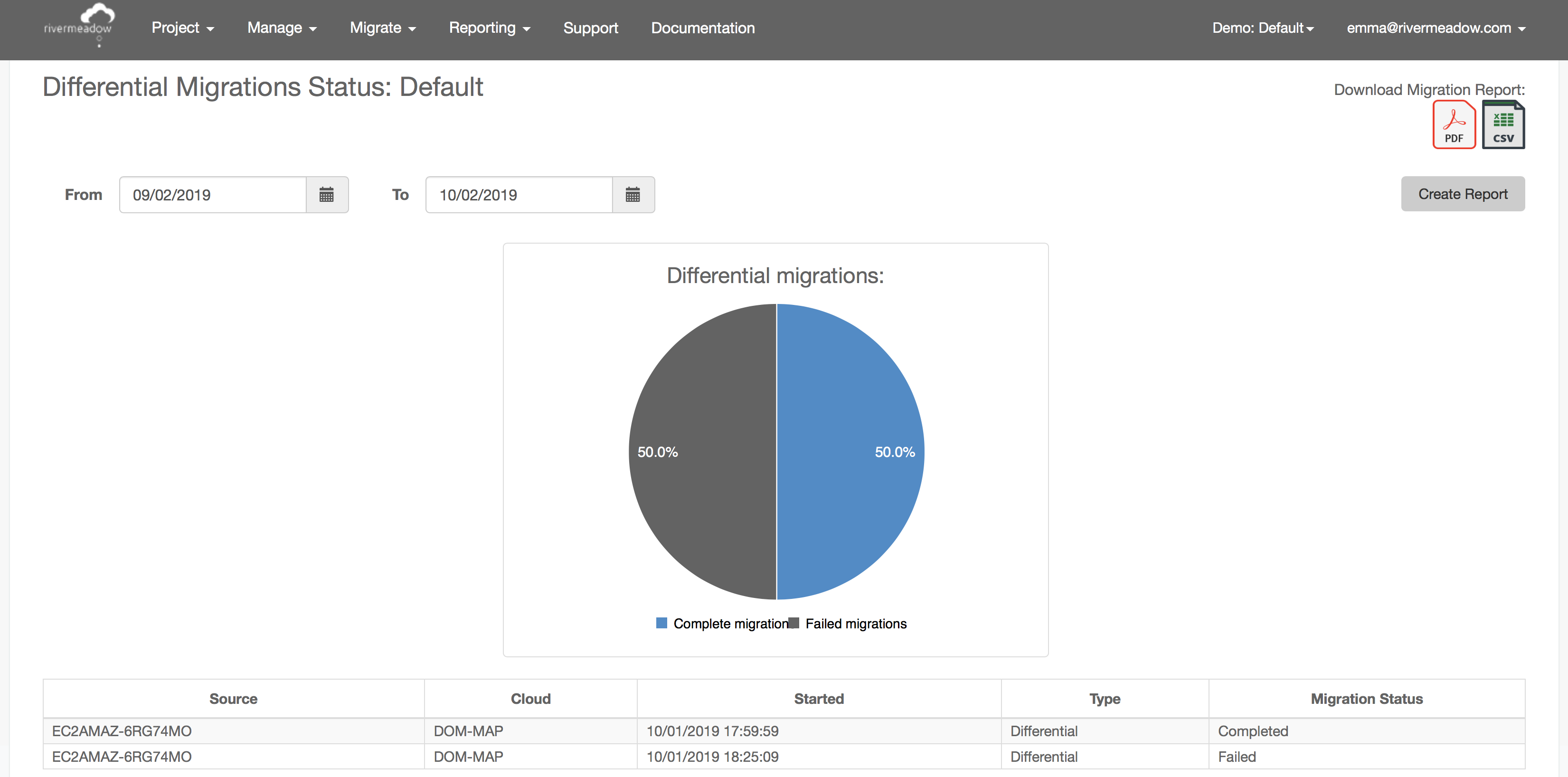 Report - Differential Migrations