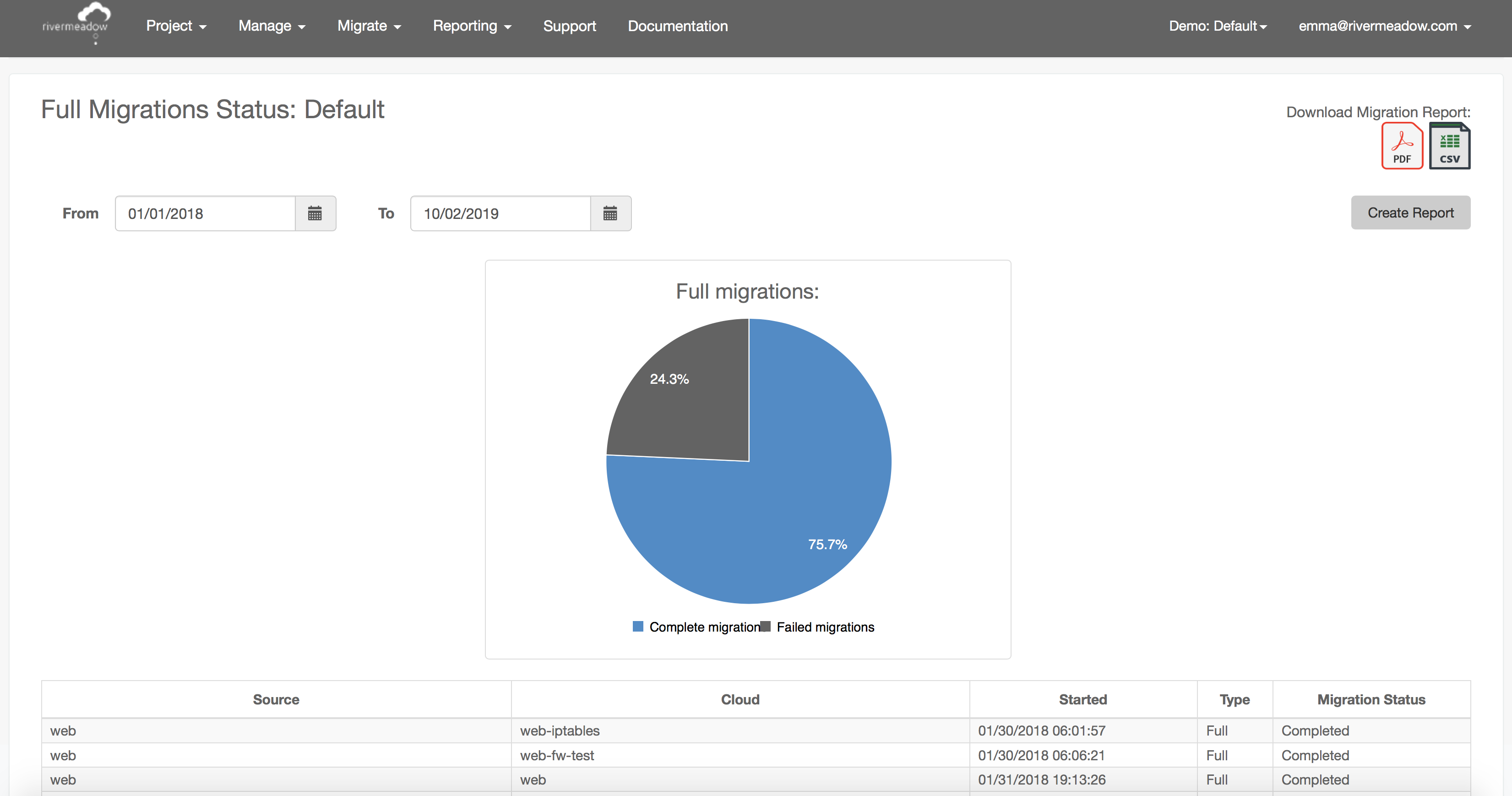 Report - Full MIgrations Status